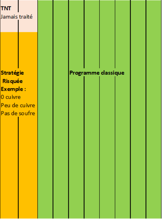 Figura.